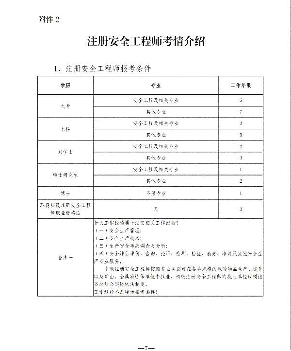 关于开展山东青年职业技能提升活动暨中级经济师、中级注安师公益培训的通知