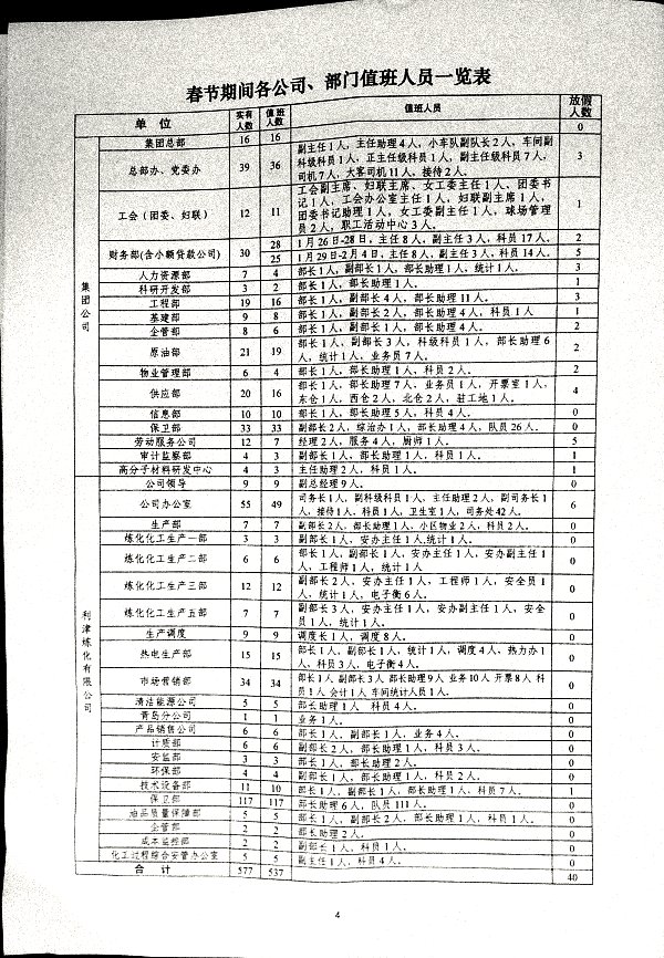 2025春节期间部分人员放假的通知