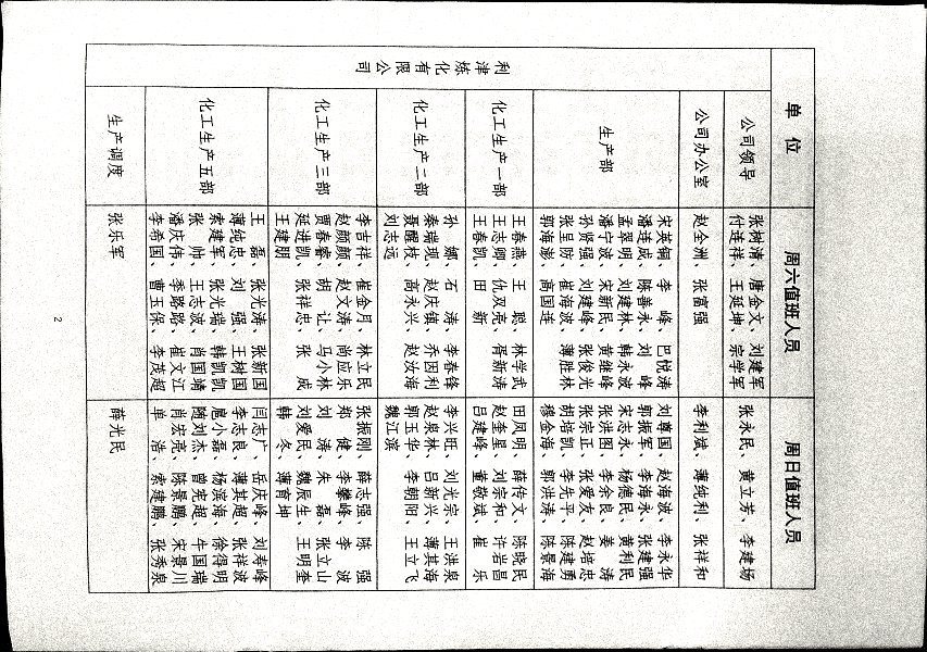 关于进一步加强集团车间副主任级以上管理人员周末值班及轮流值班管理的补充规定