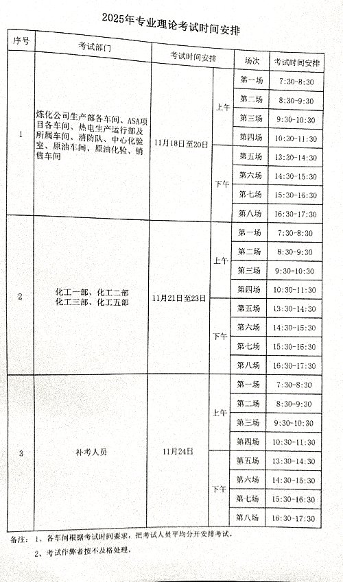 关于集团员工进行专业理论考试的通知