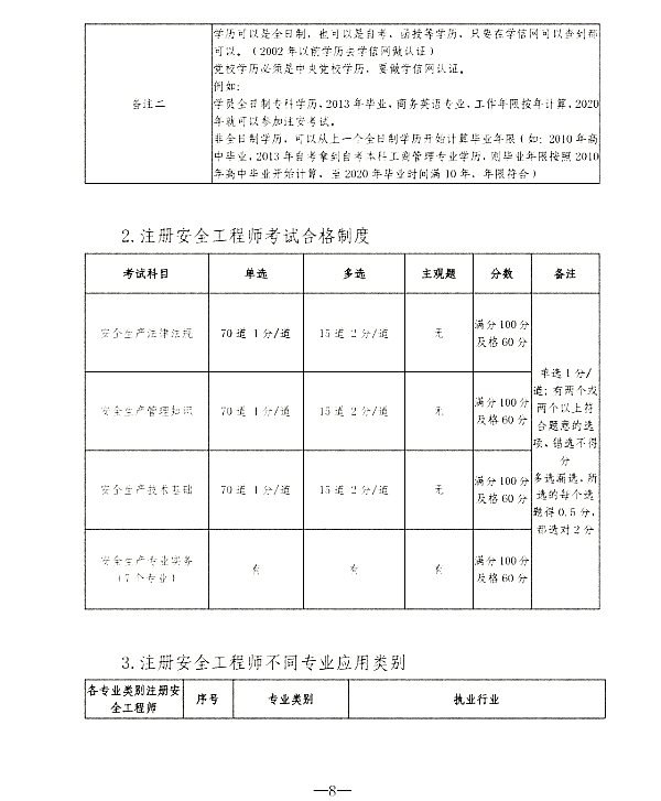 关于开展山东青年职业技能提升活动暨中级经济师、中级注安师公益培训的通知
